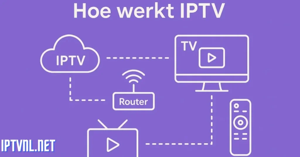Toegang tot IPTV-kanalen Nederland